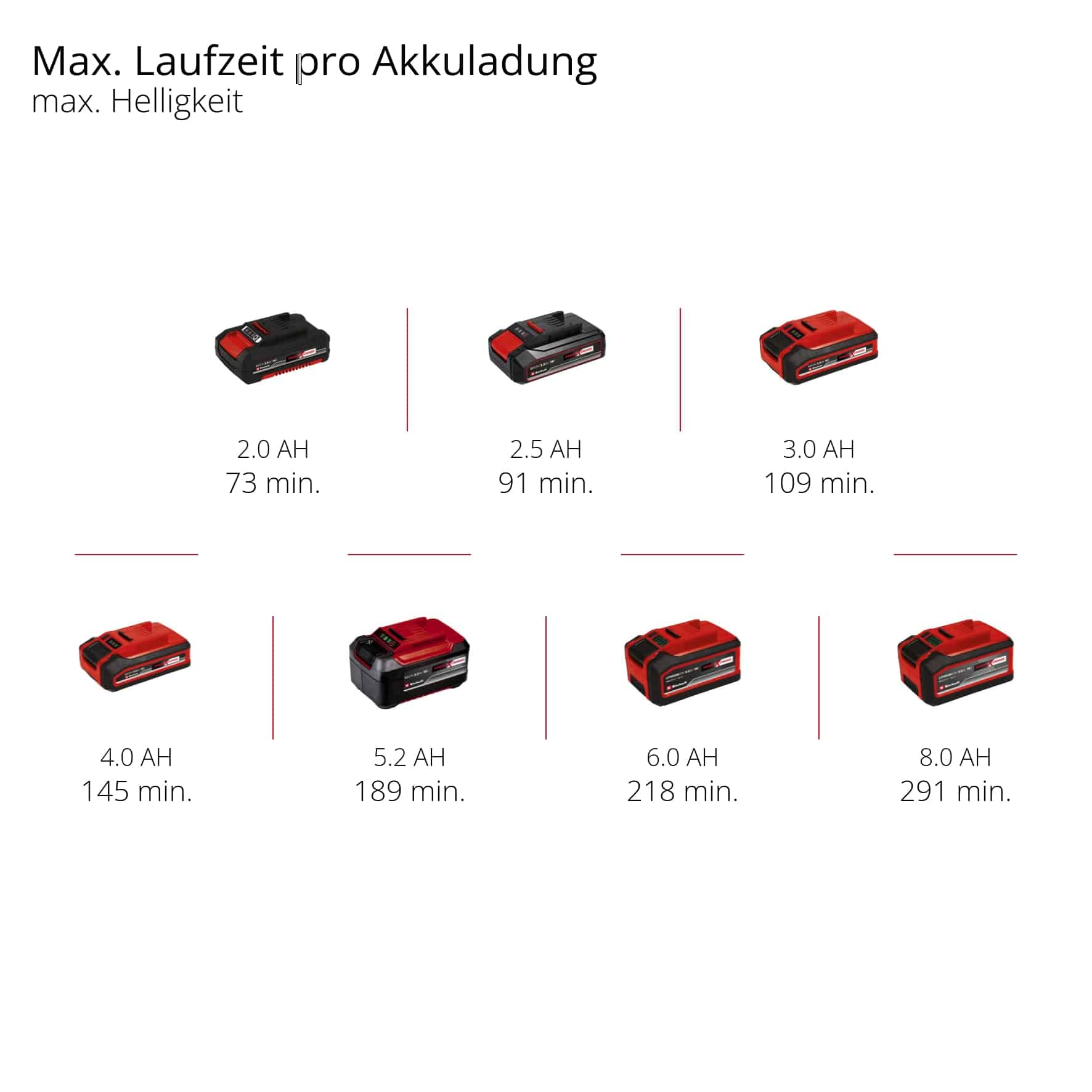 EINHELL Akku-Lampe TP-CL 3000 Li-Set