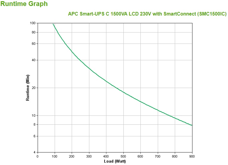APC USV SMC1500IC SMARTUPS C 1500VA LCD 230V SmartConnect