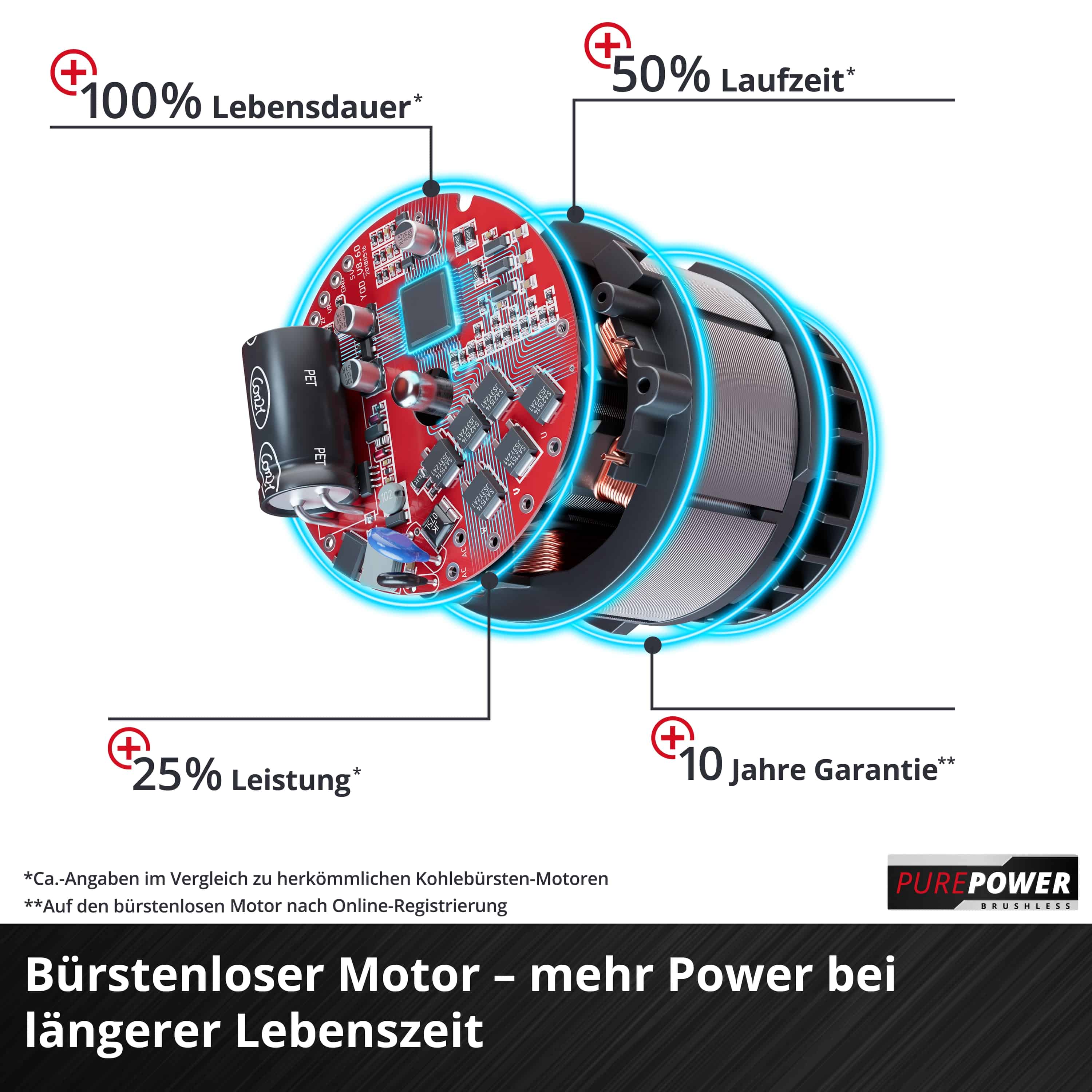 EINHELL Akku-Rasenmäher RASARRO 36/42, 2x5,2 Ah Akkus + Twin-Ladegerät