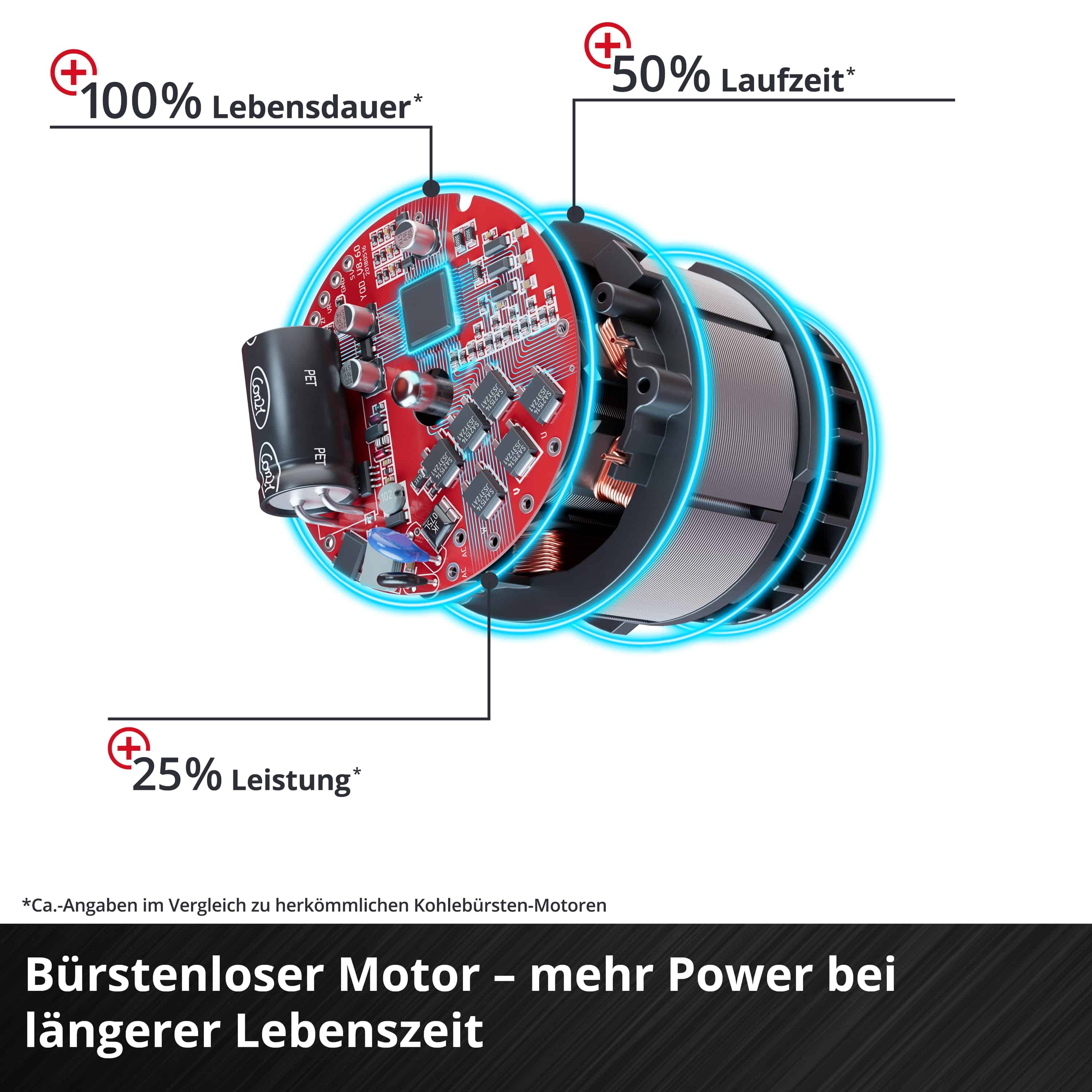 EINHELL Akku-Oberfräse TP-RO 18 Li BL, Solo