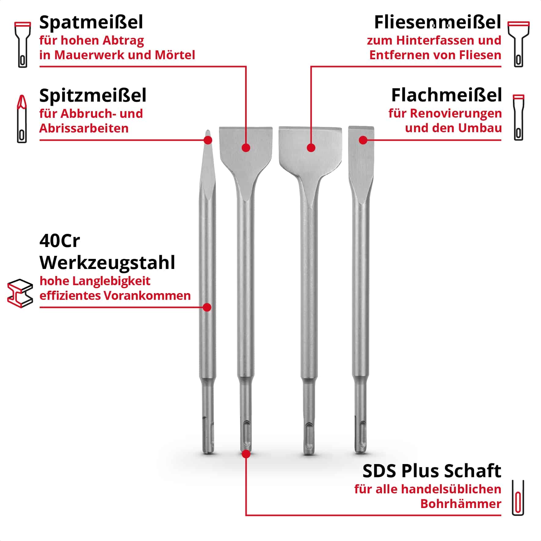 EINHELL SDS-Plus Meißel-Set 247205, 250 mm, 4-teilig