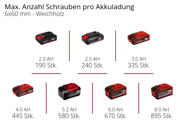 EINHELL Akku-Schlagbohrschrauber TP-CD 18/120 Li-i BL-Solo