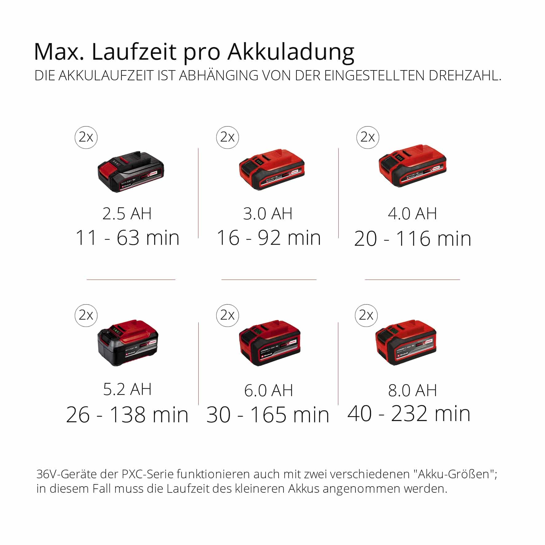 EINHELL Akku-Laubbläser GE-LB 36/210 Li E Solo