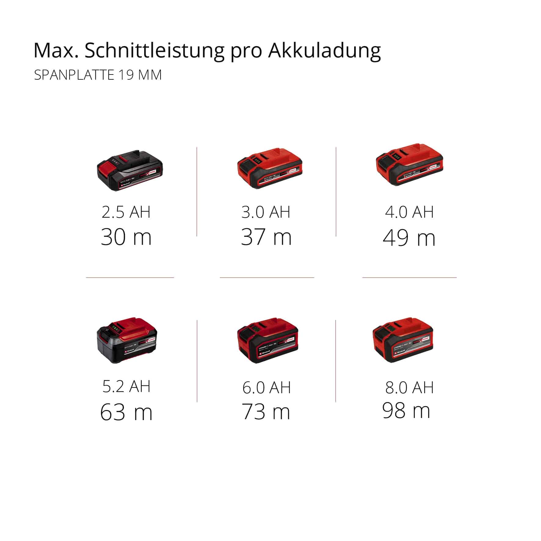 EINHELL Akku-Handkreissäge TE-CS 18/190 Li BL Solo