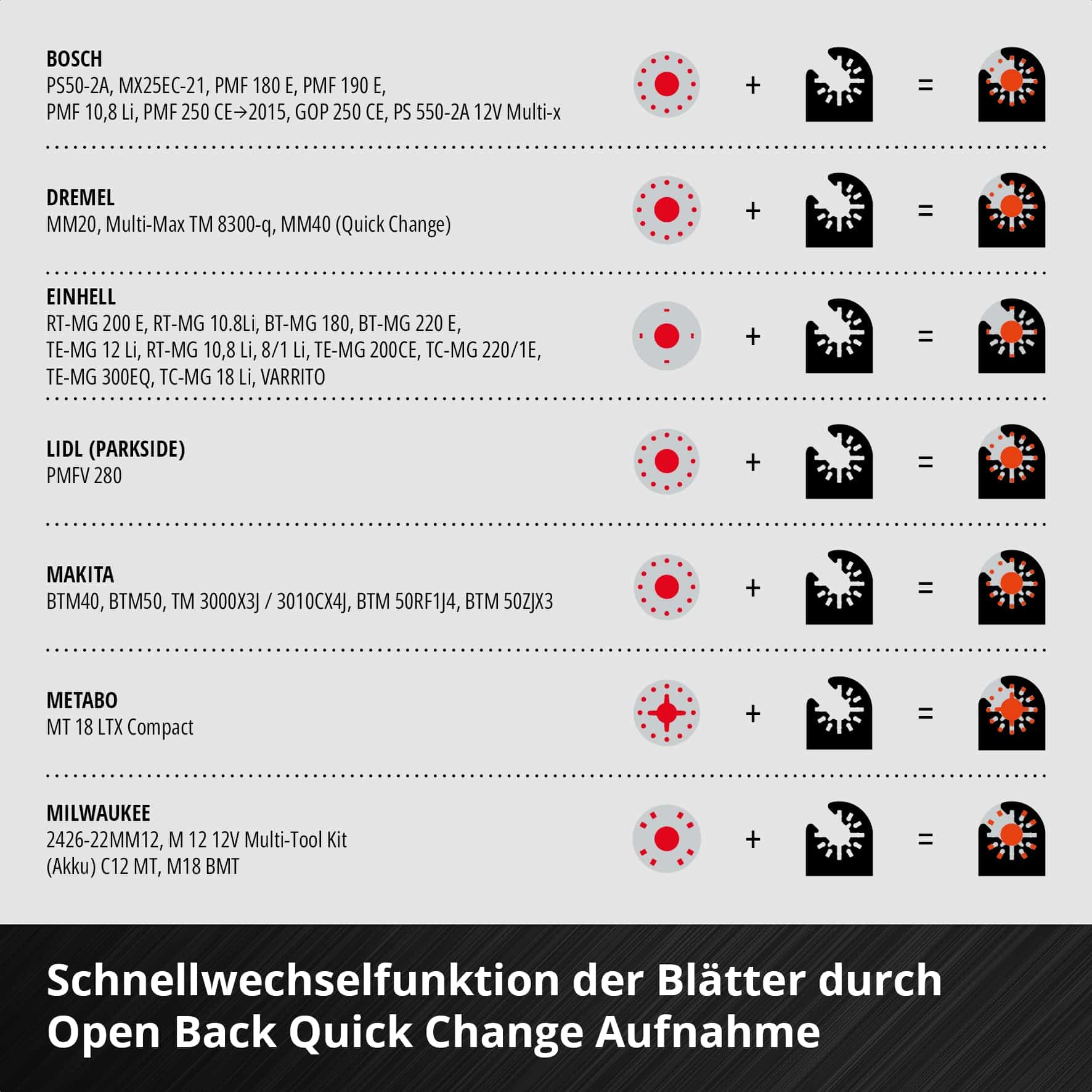 EINHELL Multi-Tool-Set, 708104, 4-teilig