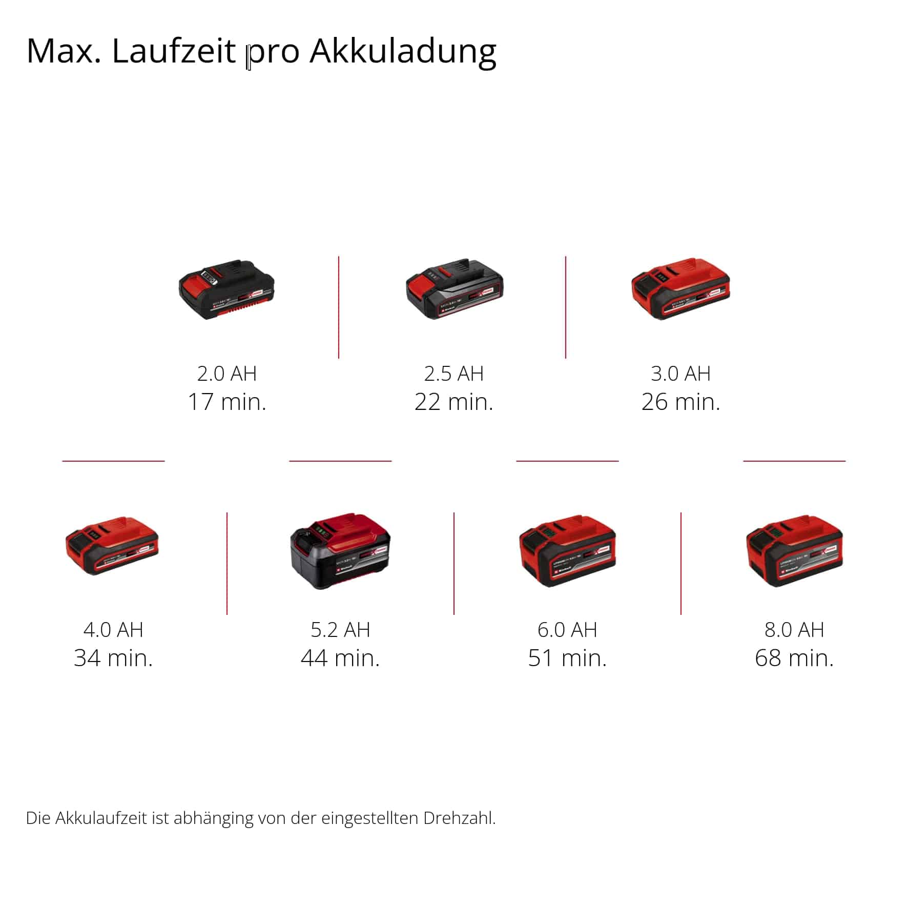 EINHELL Akku-Trockenbauschleifer TP-DWS 18/2225 Li BL-Solo