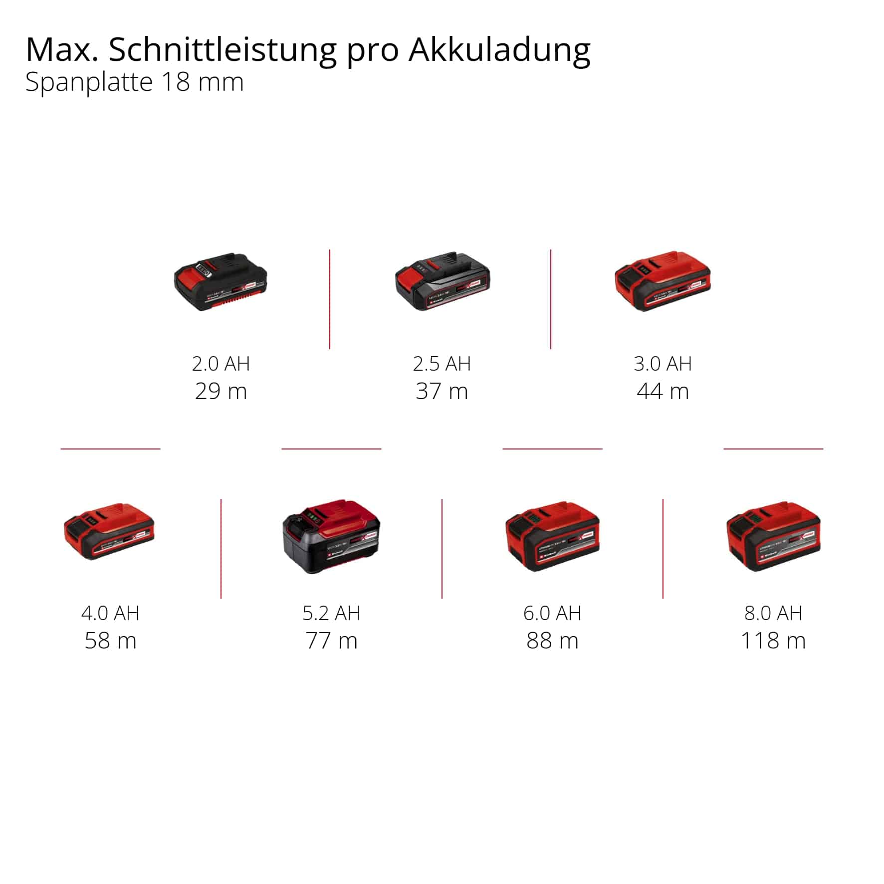 EINHELL Akku-Ober/-Kantenfräse TP-RO 18 Set Li BL, Solo