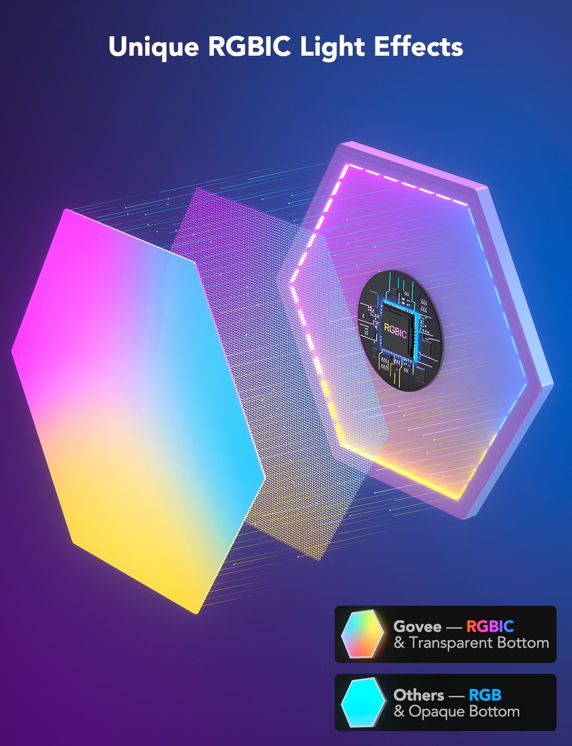 GOVEE LED-Panel Glide Hexa Light, EEK: G, Erweiterungsset, RGB, 2 Stück