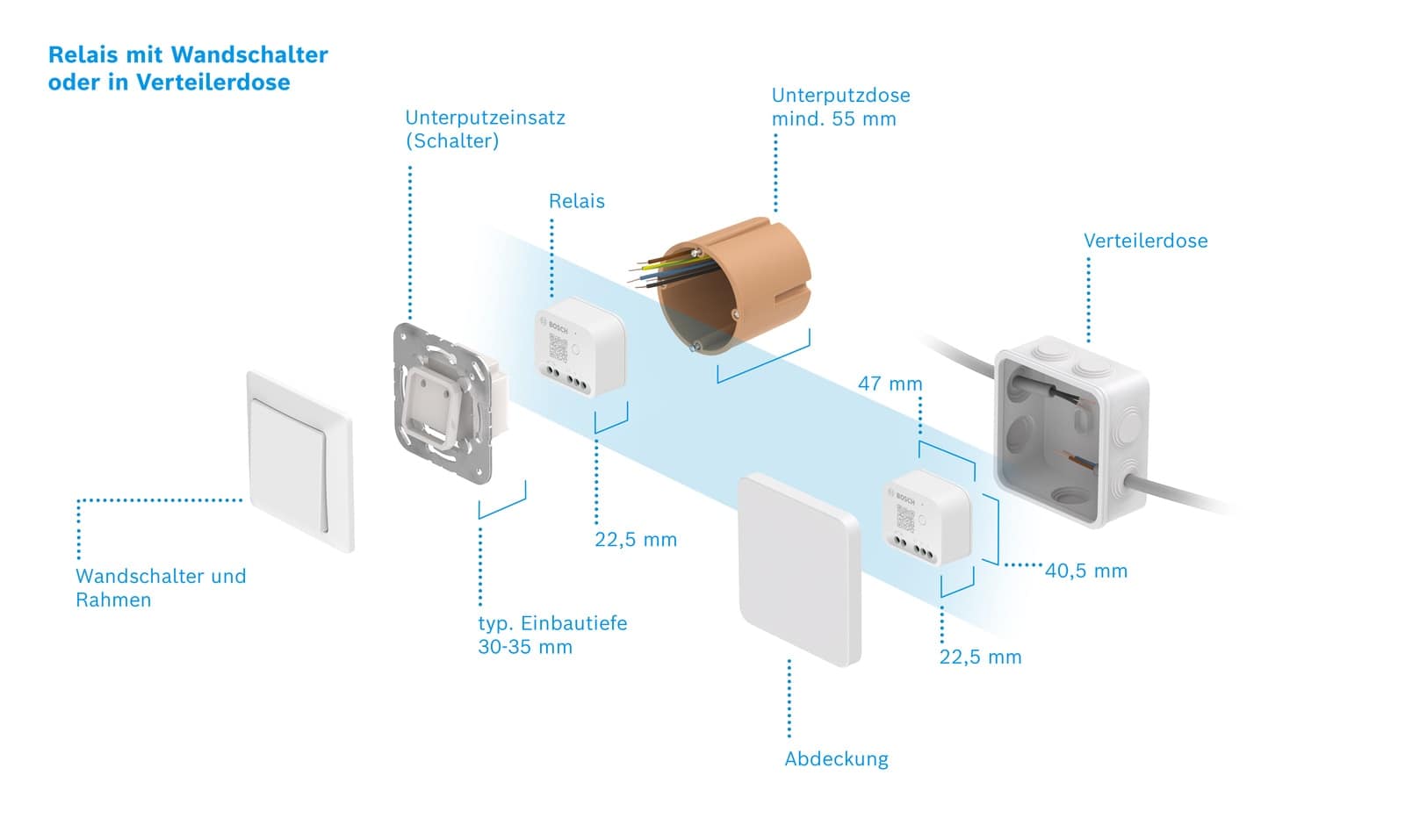 BOSCH Relais 8750002082, weiß 