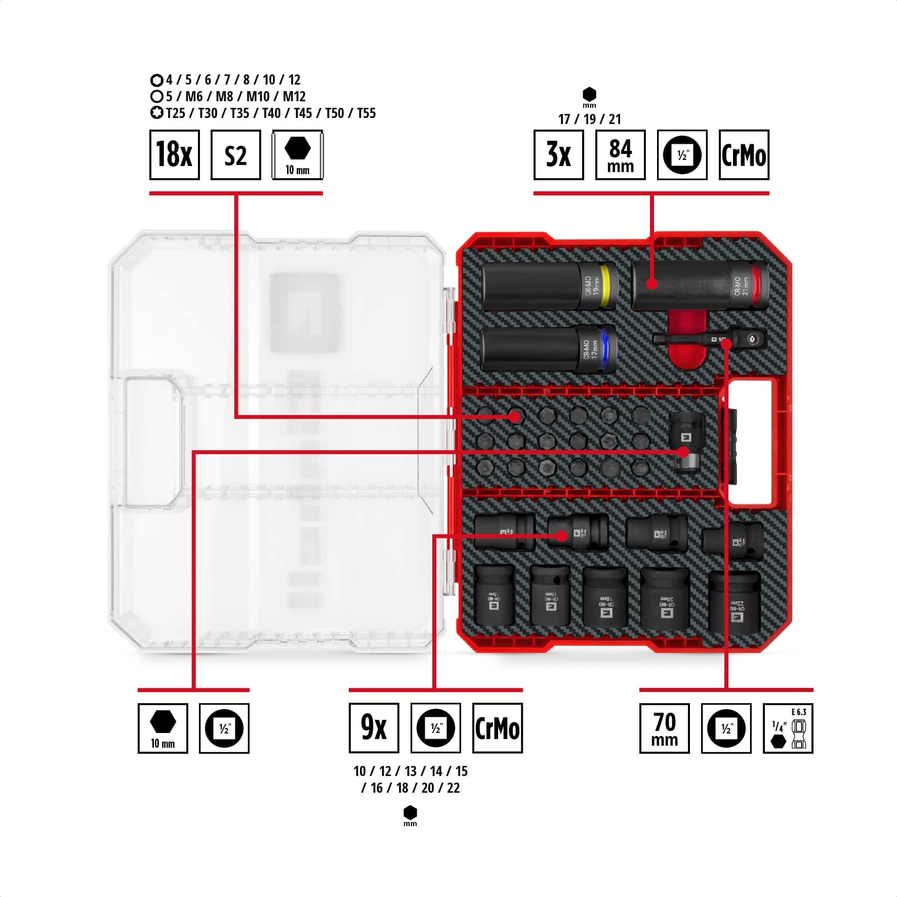 EINHELL Impact Stecknuss-Set, 109288, 32-teilig