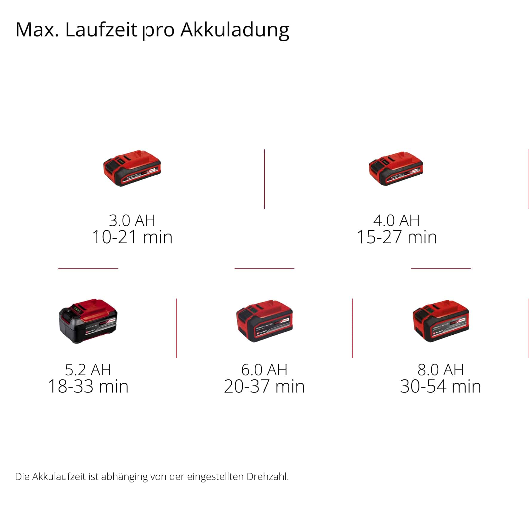 EINHELL Akku-Laubbläser GP-LB 18/200 Li E-Solo