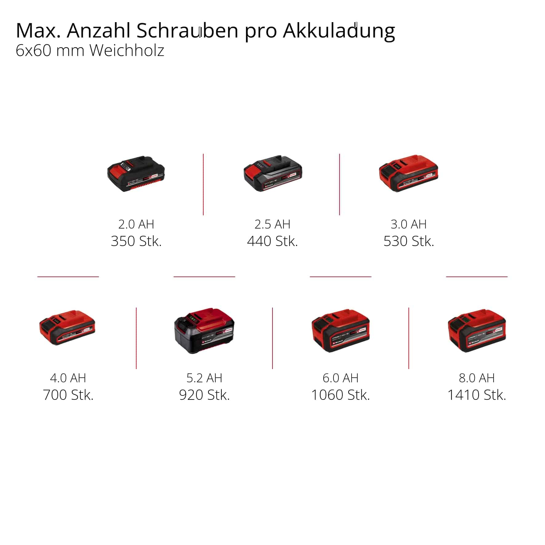 EINHELL Akku-Schlagbohrschrauber 4513860, TP-CD 18 Li Brushless Solo