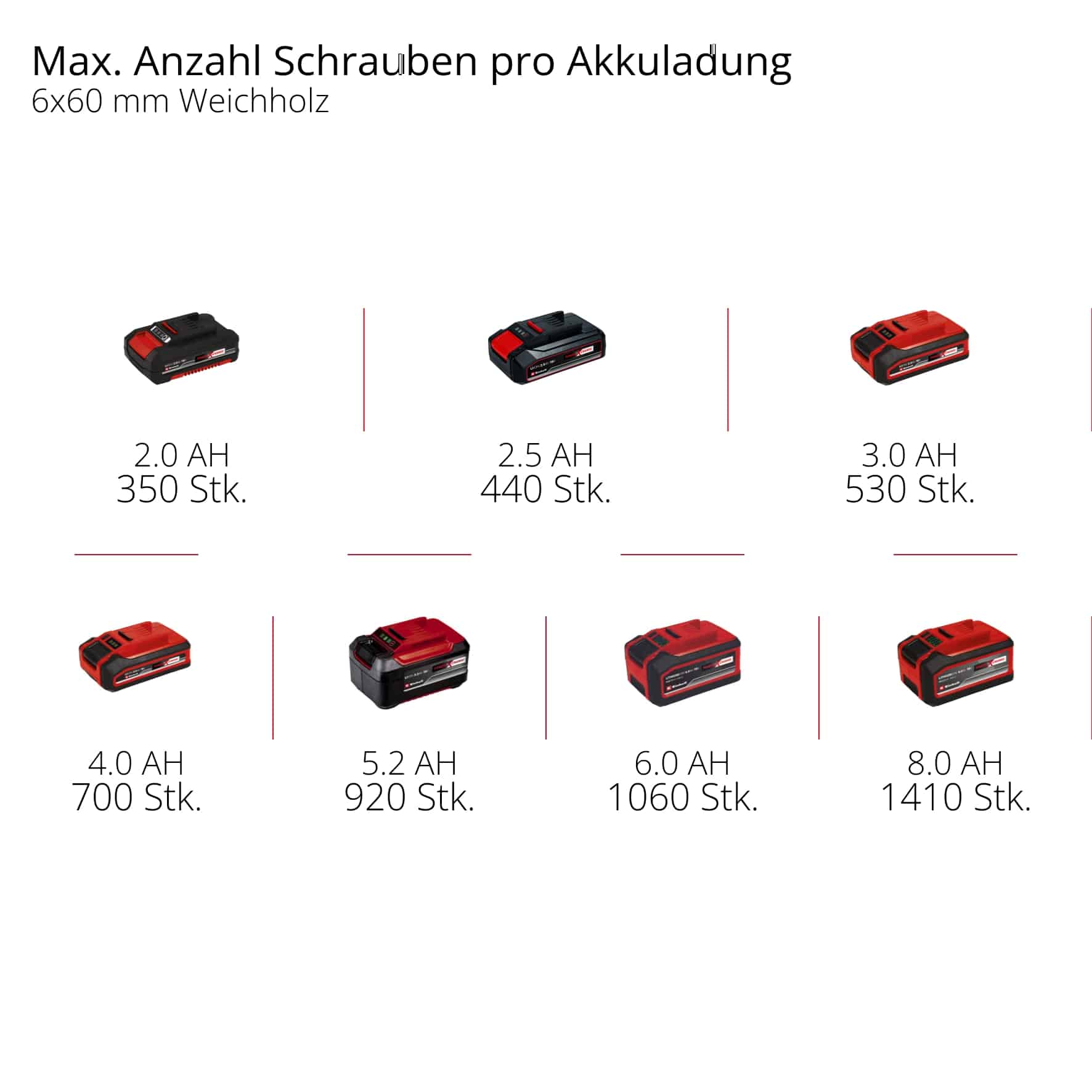 EINHELL Akku-Bohrschrauber 4513850, TP-CD 18 Li Brushless Solo