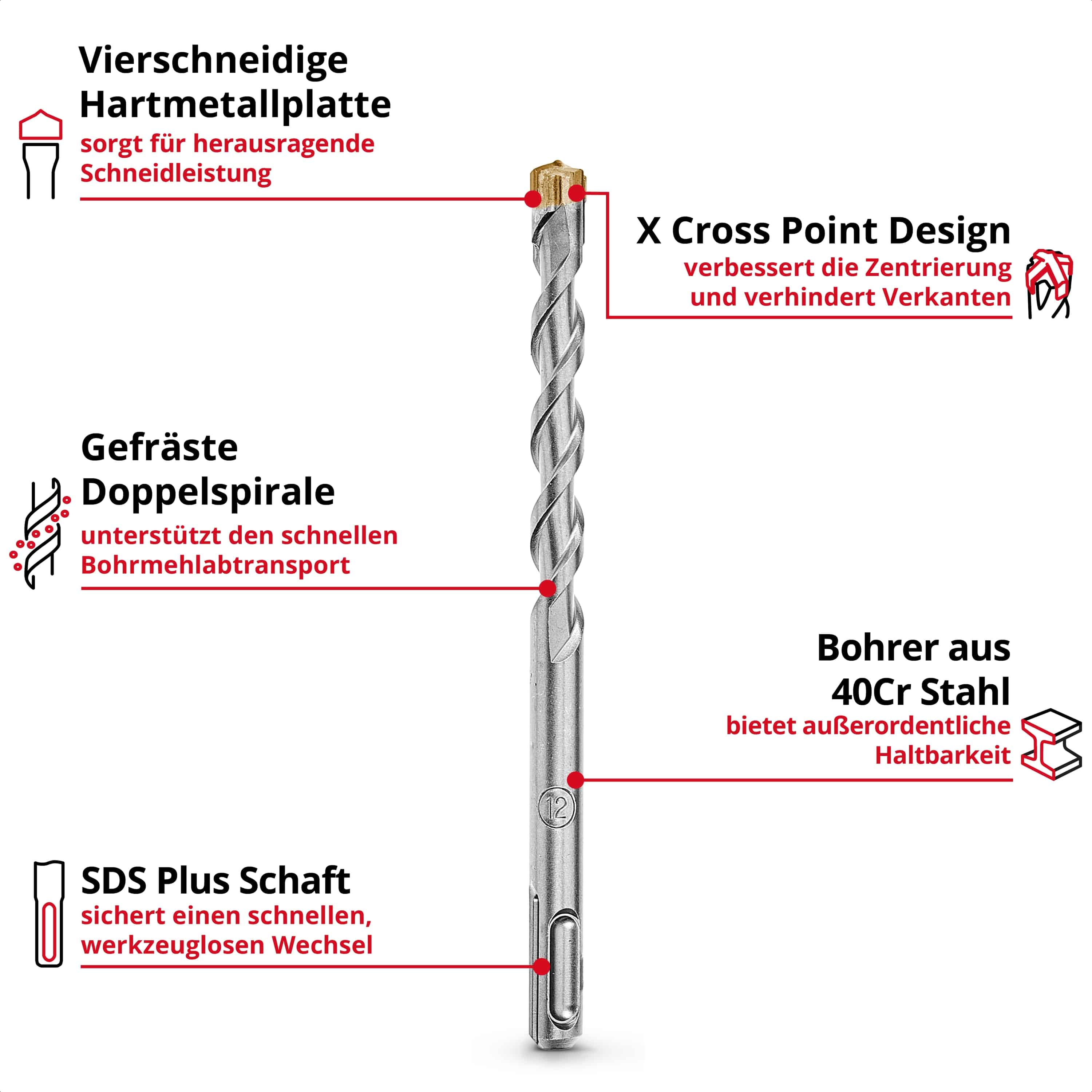 KWB SDS-Plus Hammerbohrer-Set, 268493, 110 mm + 160 mm, 7-teilig