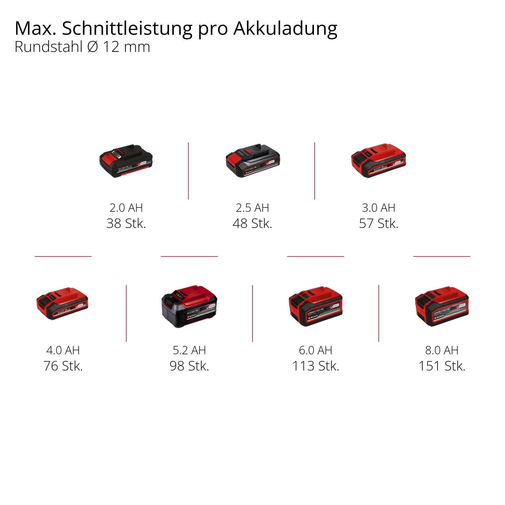 EINHELL Akku-Winkelschleifer TP-AG 18/ 125 CE Q Li-Solo