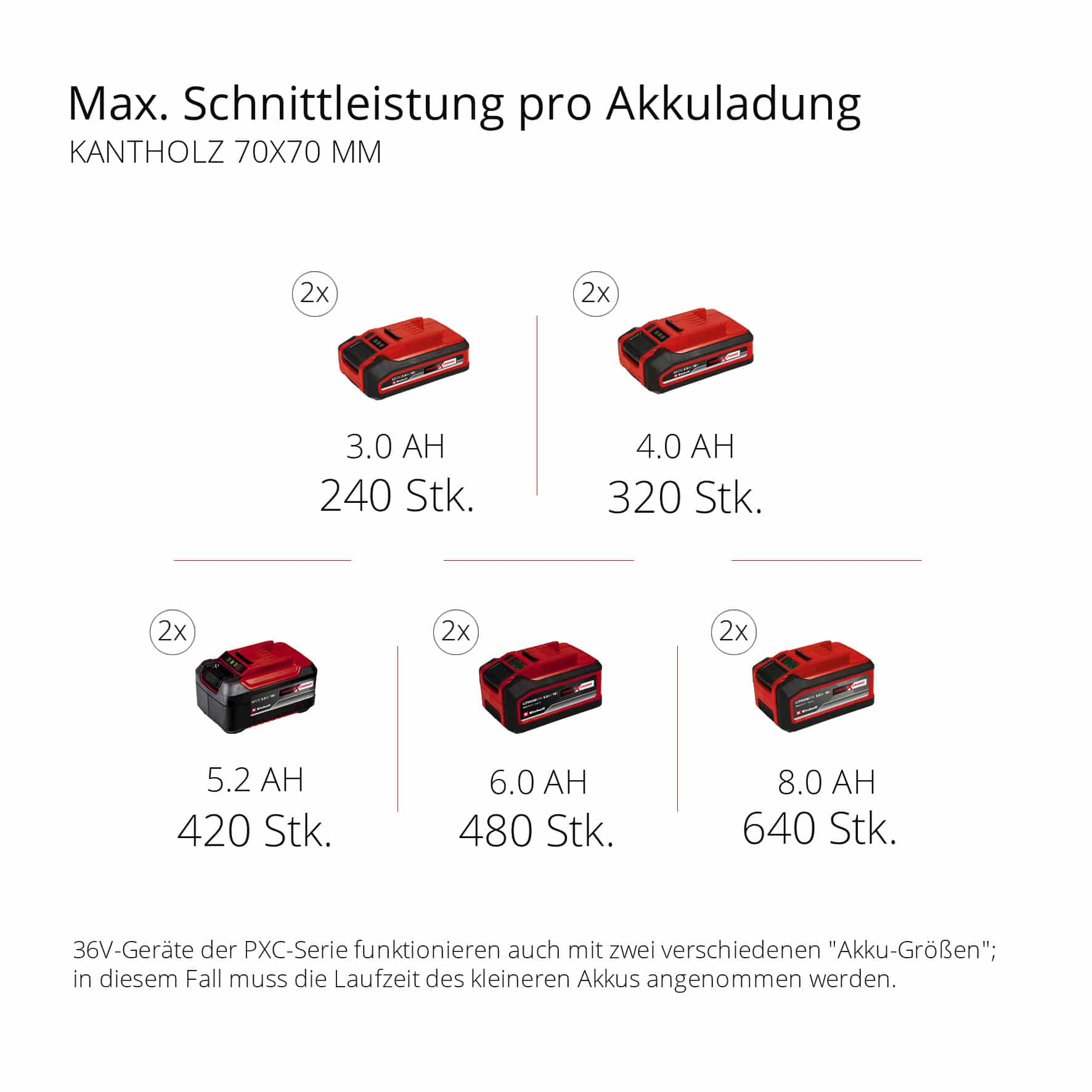 EINHELL Akku-Kettensäge GE-LC 36/35 Li, Solo