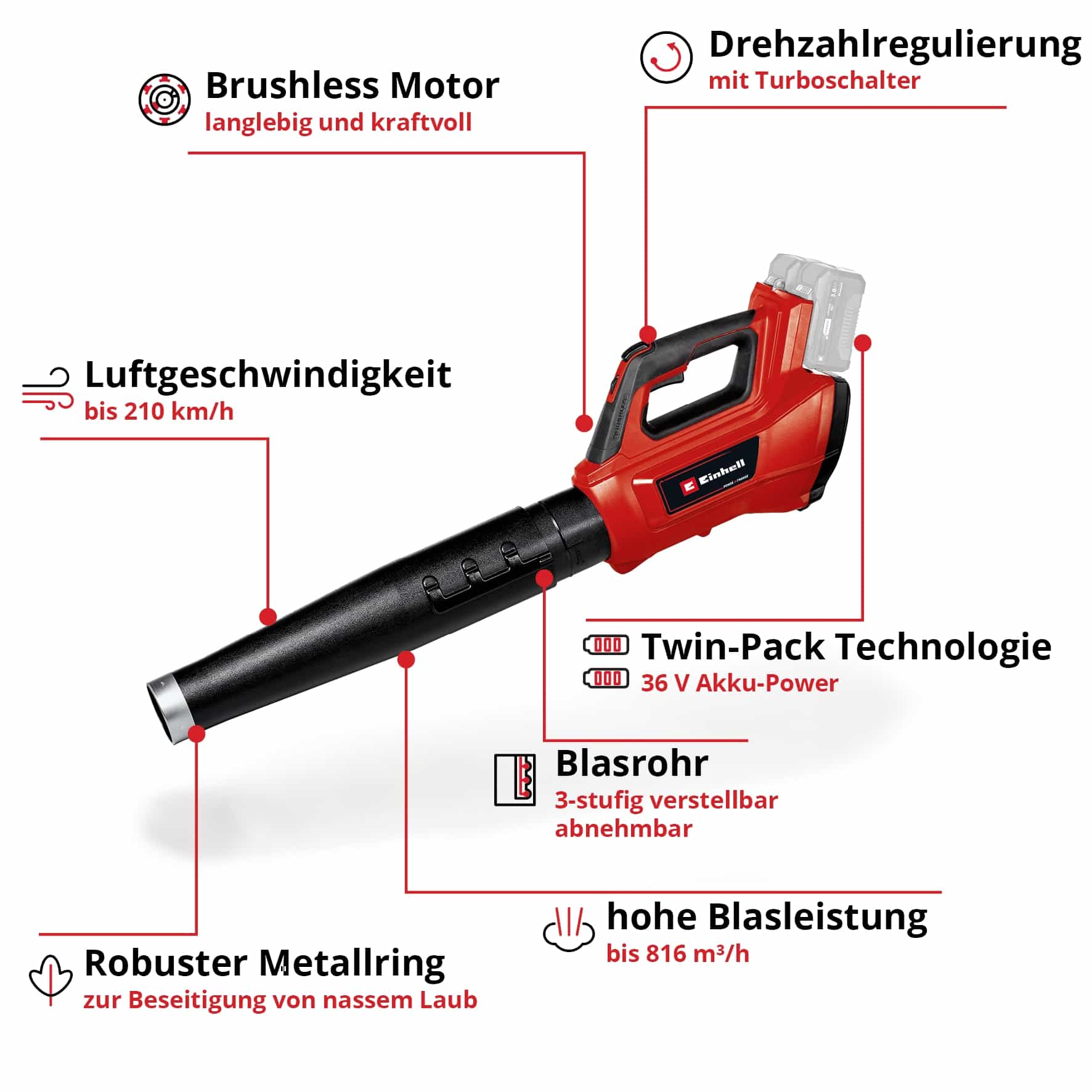 EINHELL Akku-Laubbläser GE-LB 36/210 Li E Solo