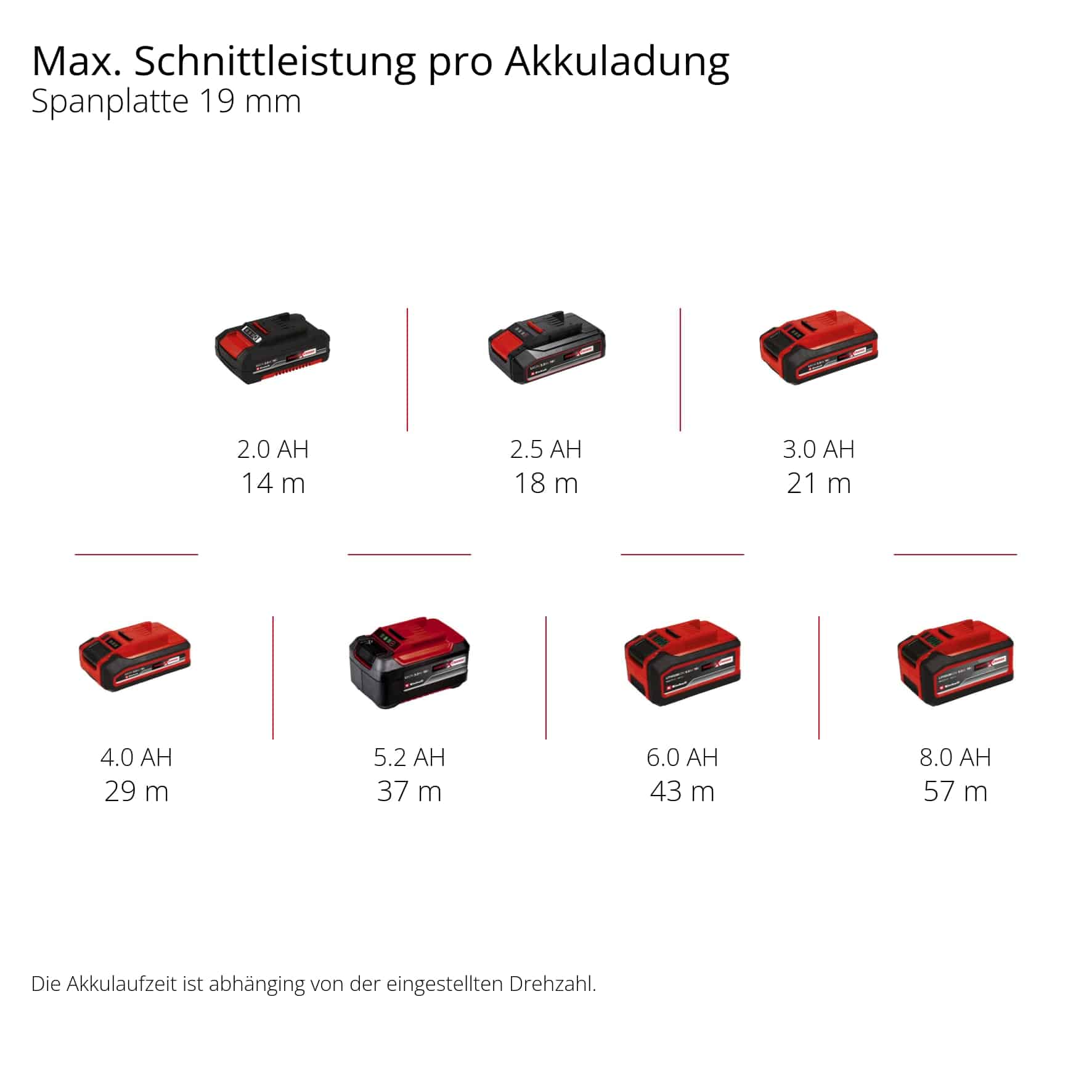 EINHELL Akku-Stichsäge TP-JS 18/135 Li BL-Solo