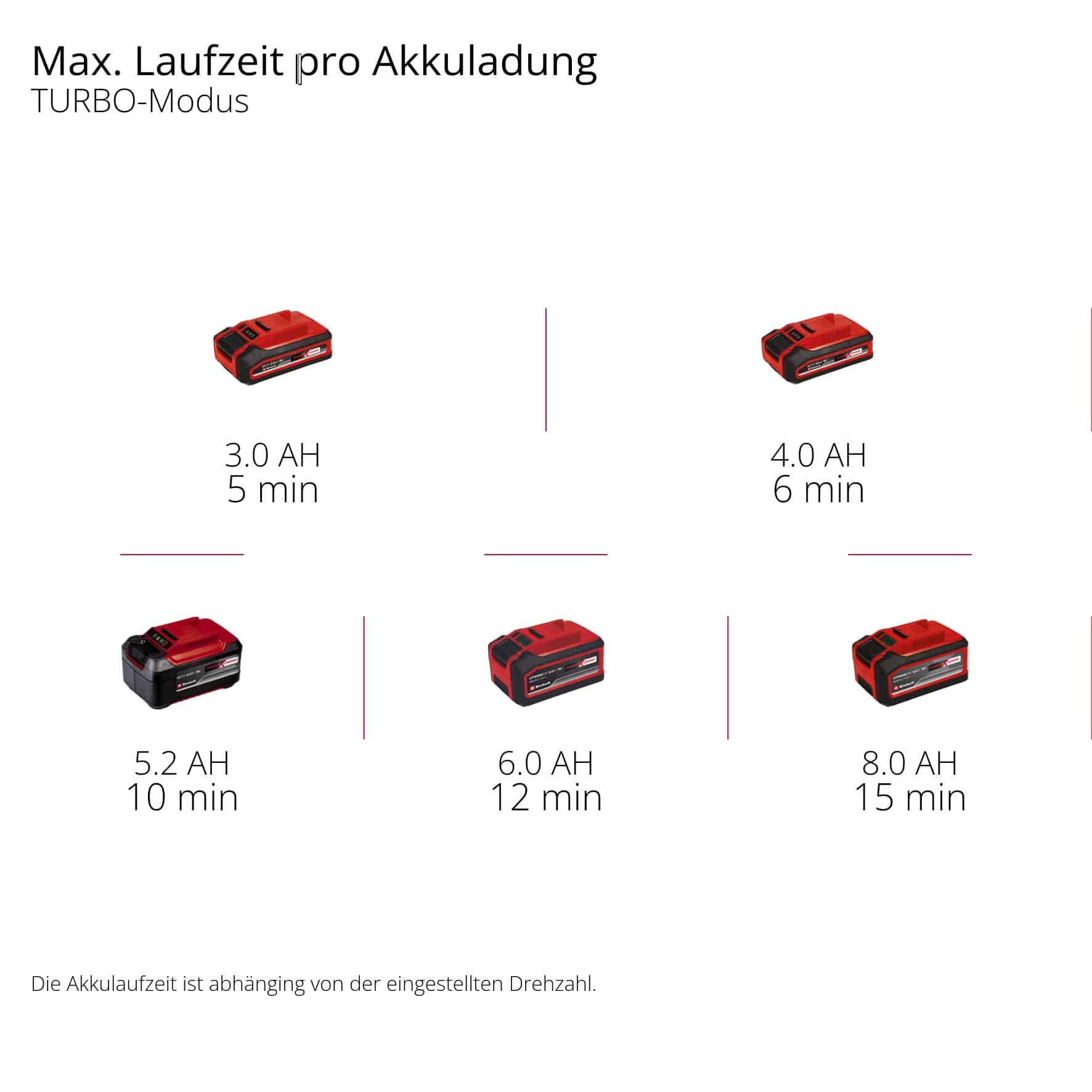 EINHELL Akku-Laubbläser GP-LB 18/200 Li E-Solo