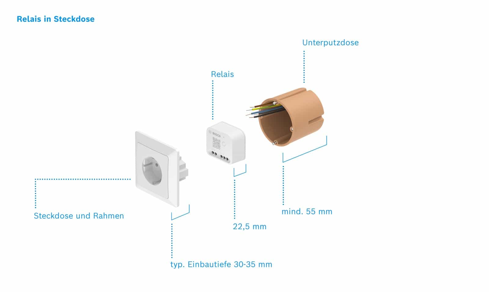 BOSCH Relais 8750002082, weiß 