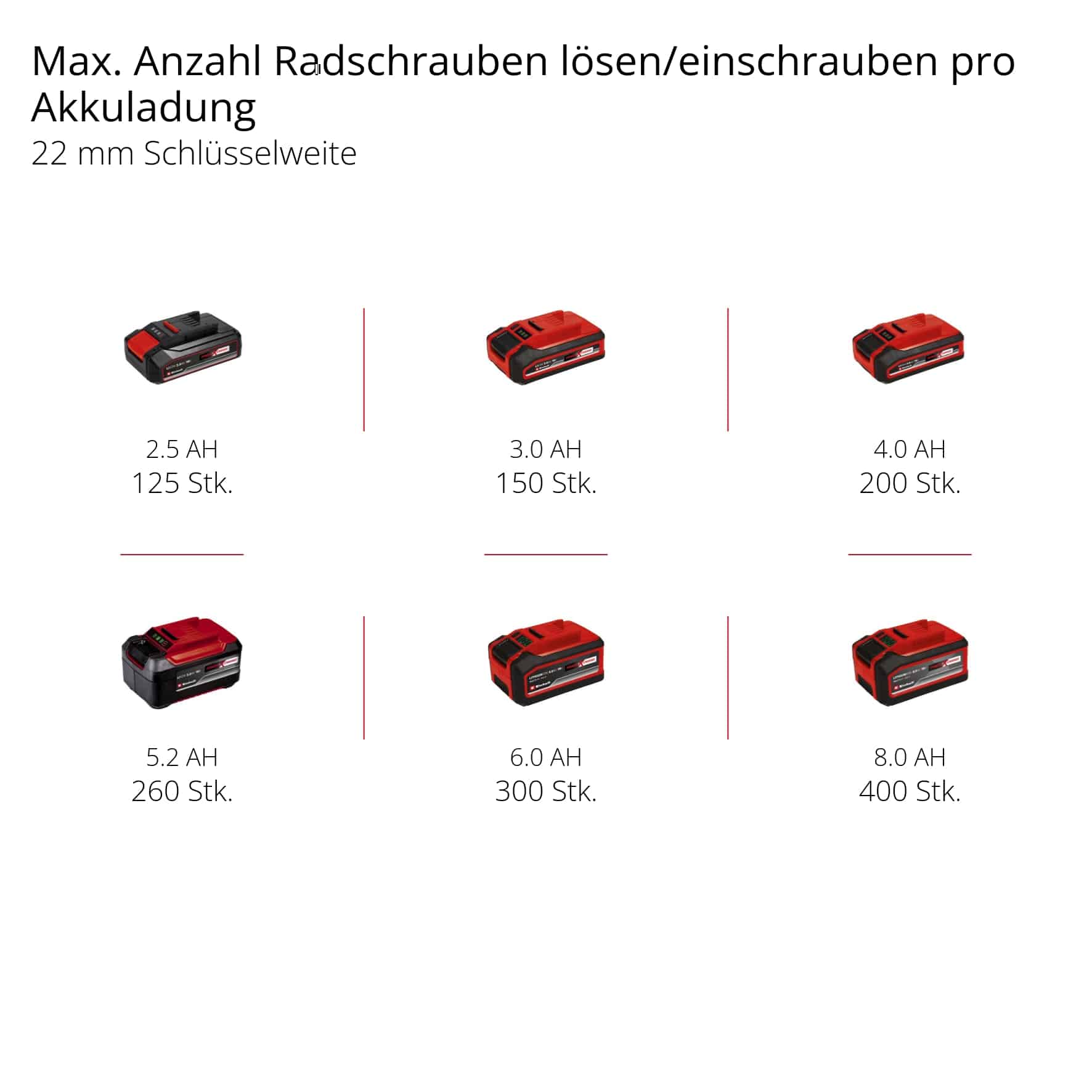 EINHELL Akku-Schlagschrauber IMPAXXO 18/230