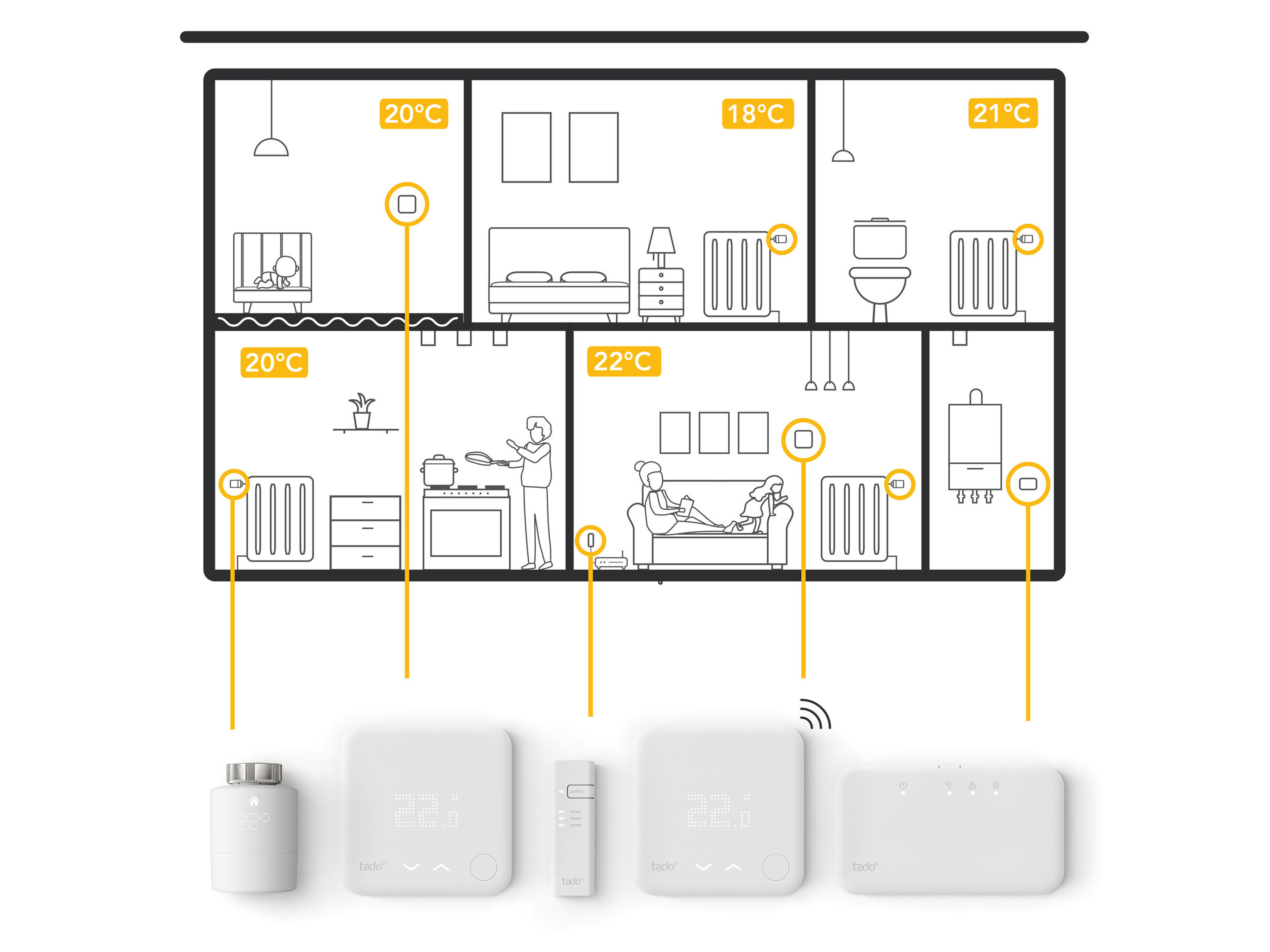 TADO Smartes Heizkörperthermostat Quattro Pack, 19820, 4 Stück