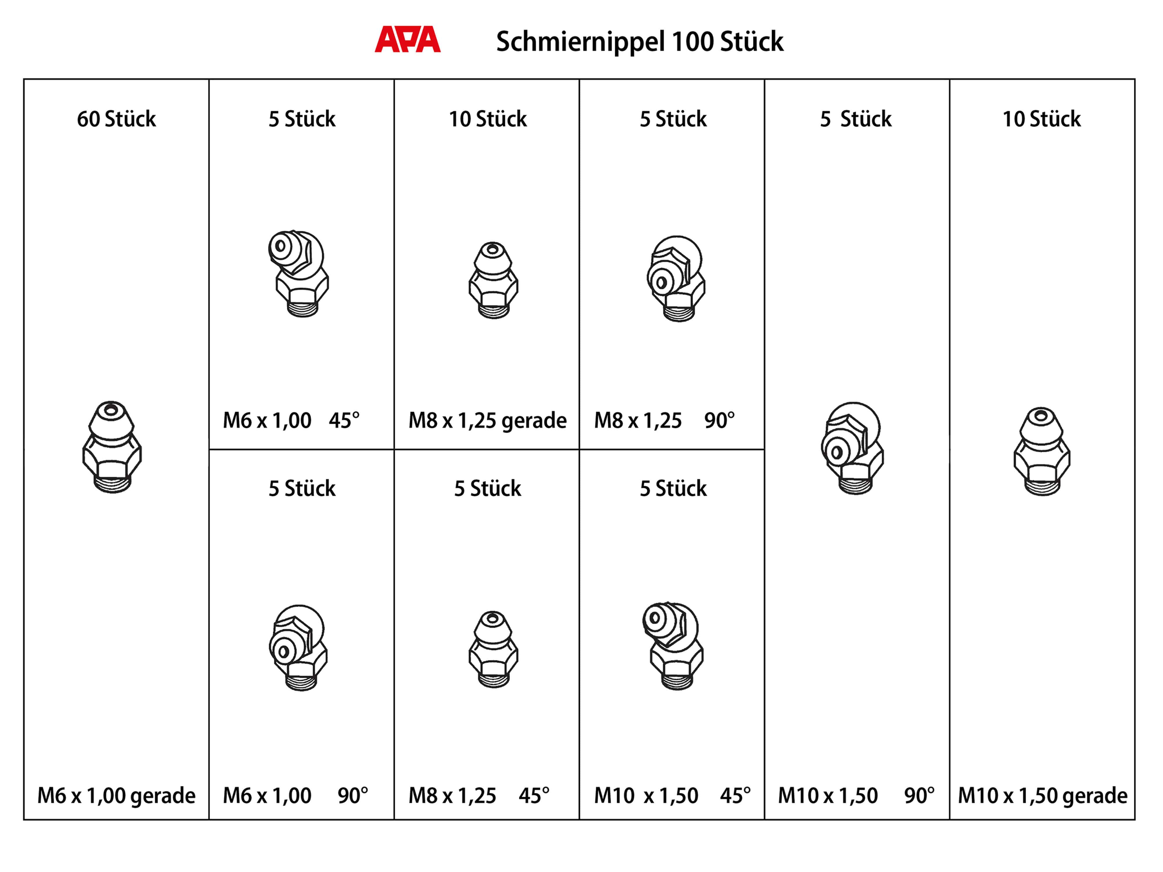 APA Schmiernippel Sortiment, 29103, 110-teilig