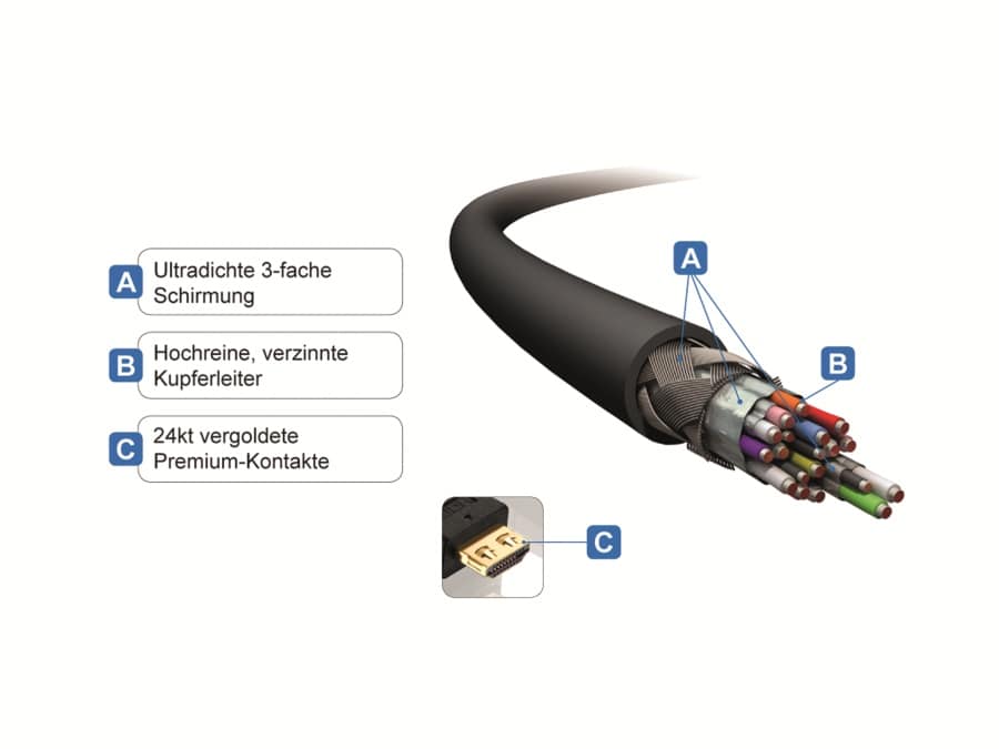 Purelink HDMI-Kabel Pureinstall PI1000-10, 10 m