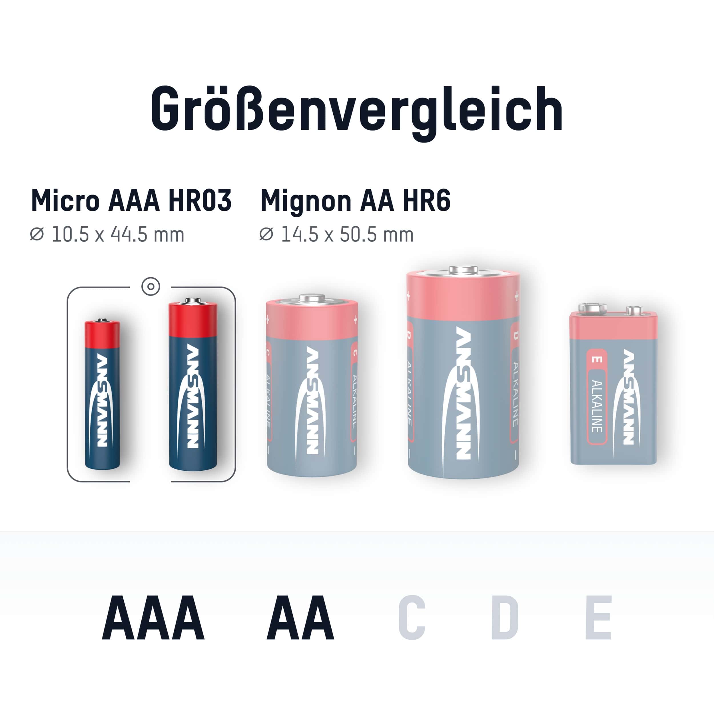 ANSMANN Batterie-Box 1900-0127, 20x Alkaline-Mignon, 32x Alkaline-Micro