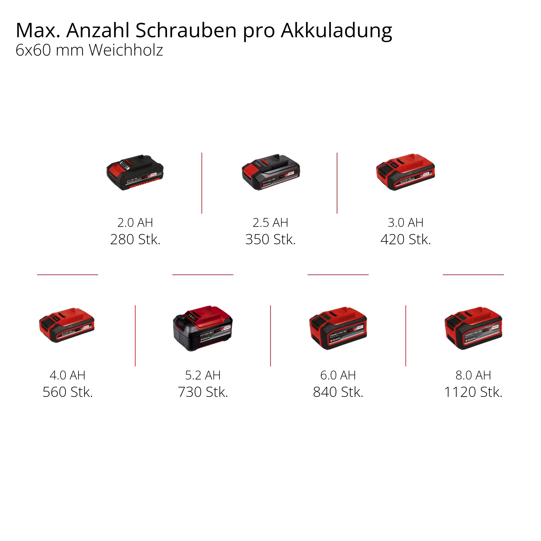 EINHELL Akku-Schlagschrauber TE-CI 18 Li, Brushless, Solo